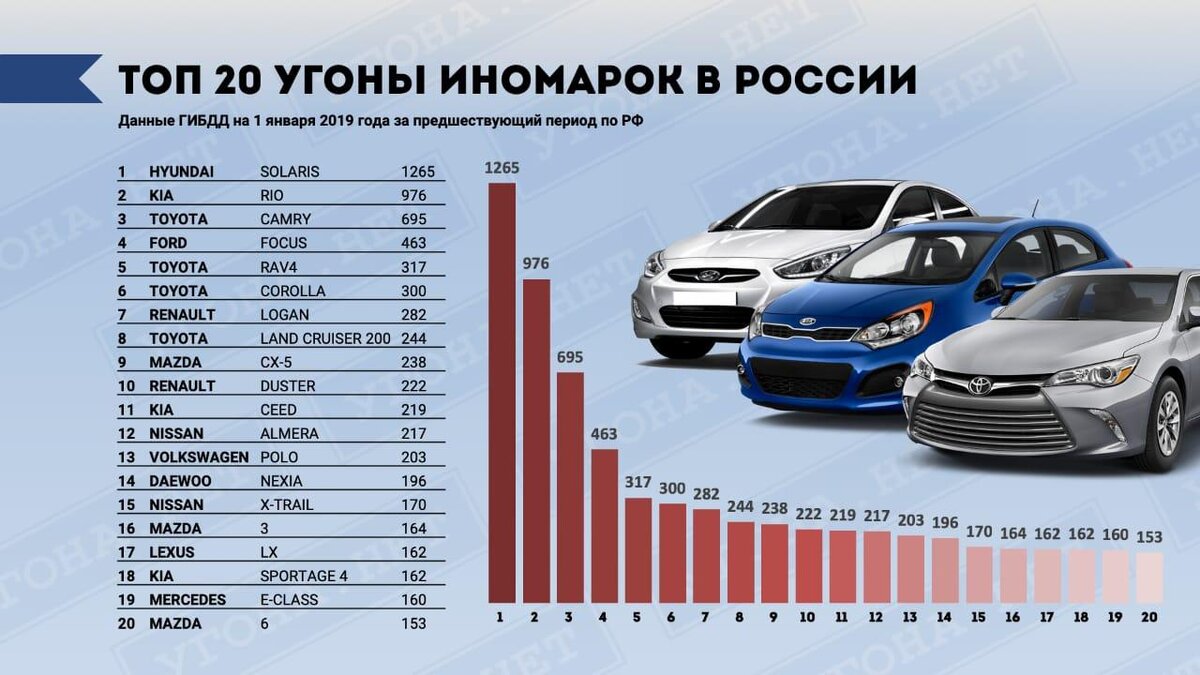 Как угоняют современные автомобили? Сколько времени требуется на угон от  торгового центра? Как защитить машину от угона? | Системы защиты + | Дзен