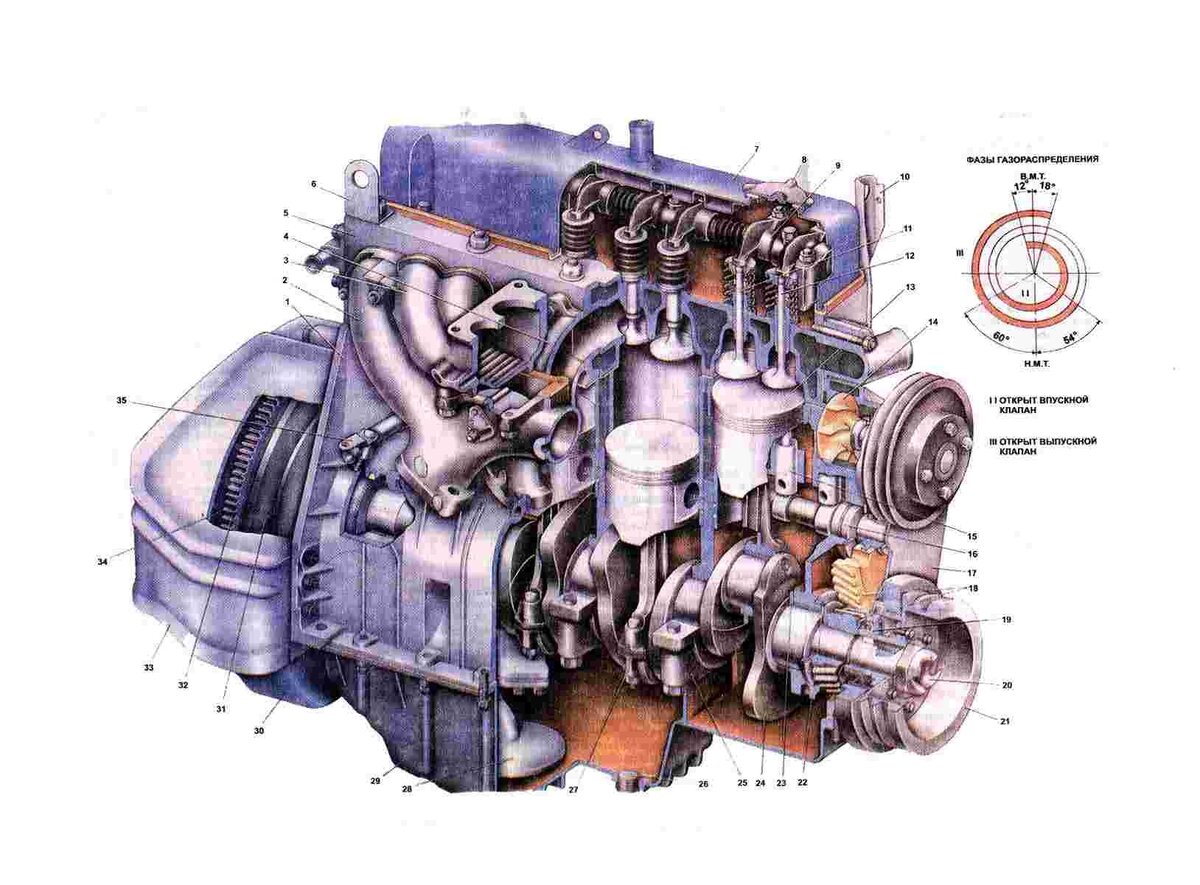 Двигатель змз-402 | АВТО клуб LIFEGAZ | Дзен