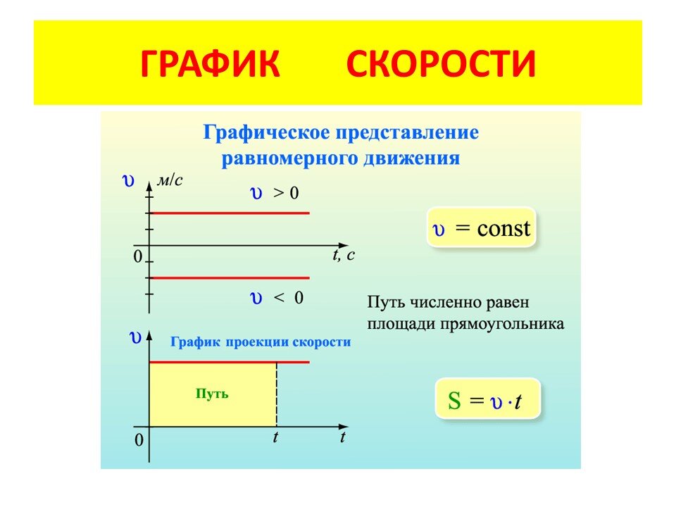 Равномерное прямолинейное движение