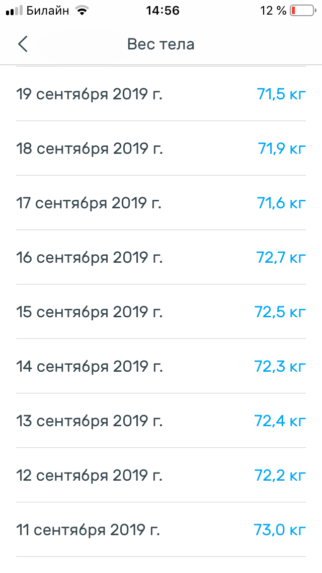 Динамика веса на 2-3ей неделе