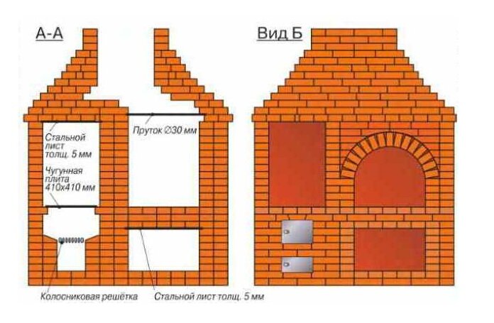 Строительство печей для беседки из кирпича, печи с мангалом своими руками, фото и чертежи