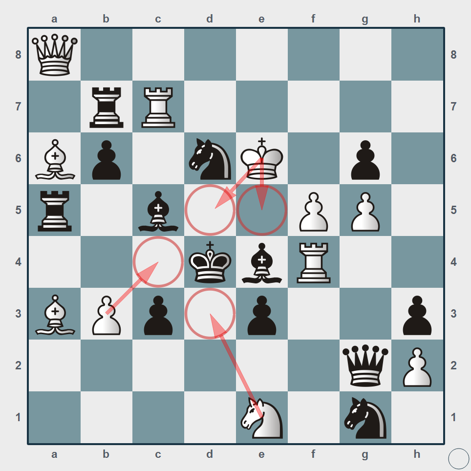 Диаграмма один