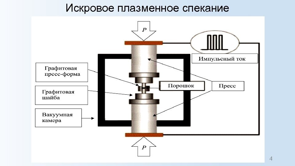 Картинка с сайта present5.com