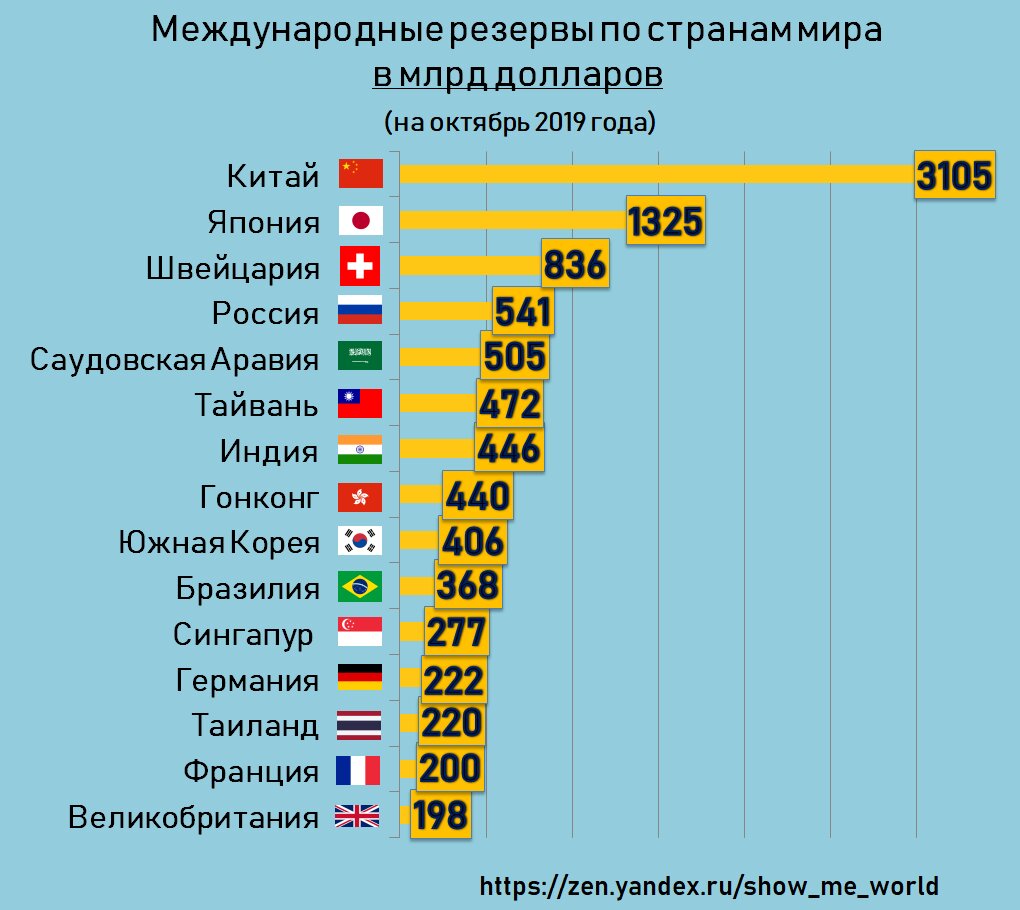 Госдолг индии презентация