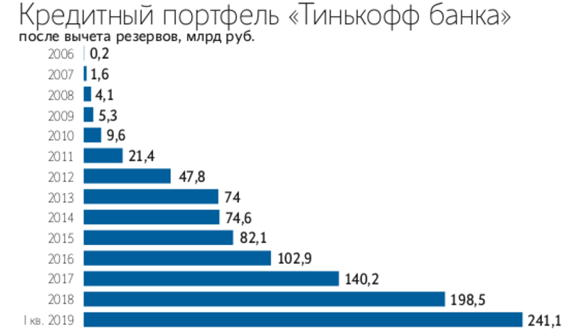 за сколько продали тинькофф. Tinkoff ebay дебетовая. за сколько продали тинькофф. за сколько продали тинькофф. за сколько продали тинькофф.