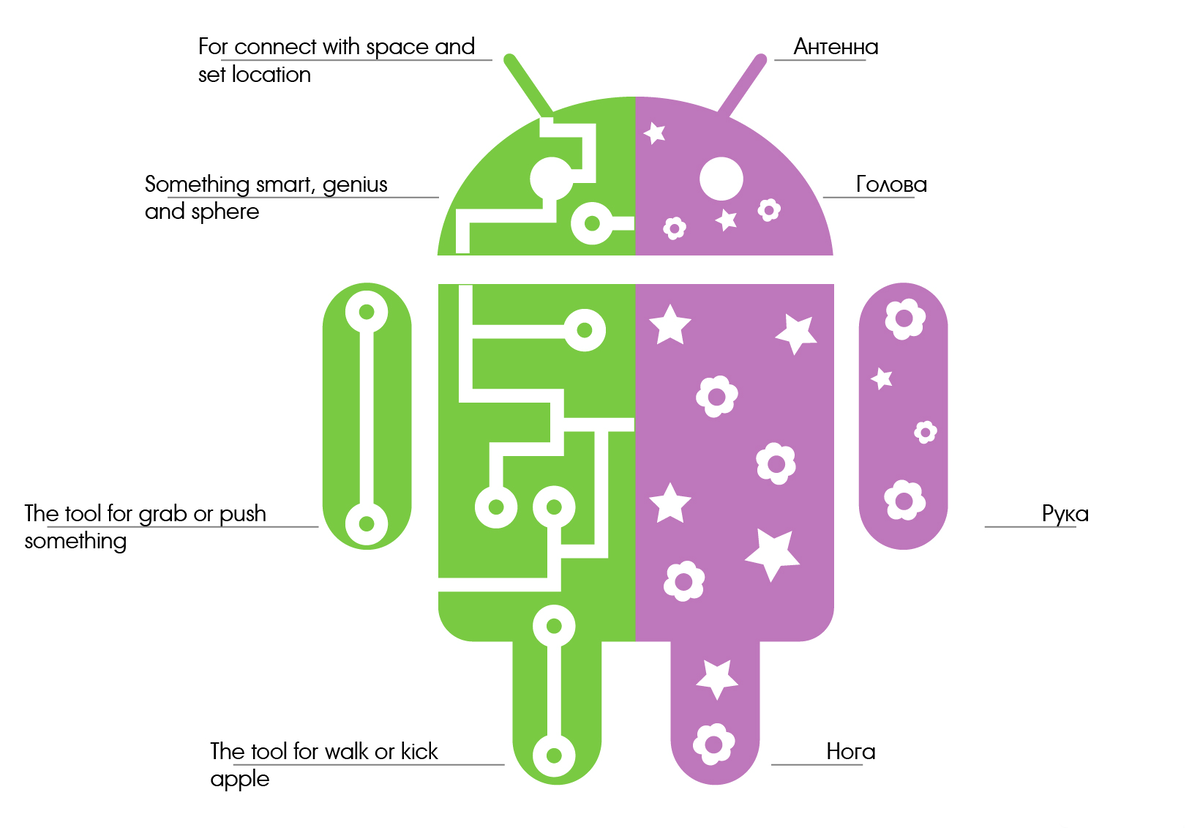 Самые лучшие андроид устройства. Android устройства. Система андроид. Архитектура Android. Структура андроид.