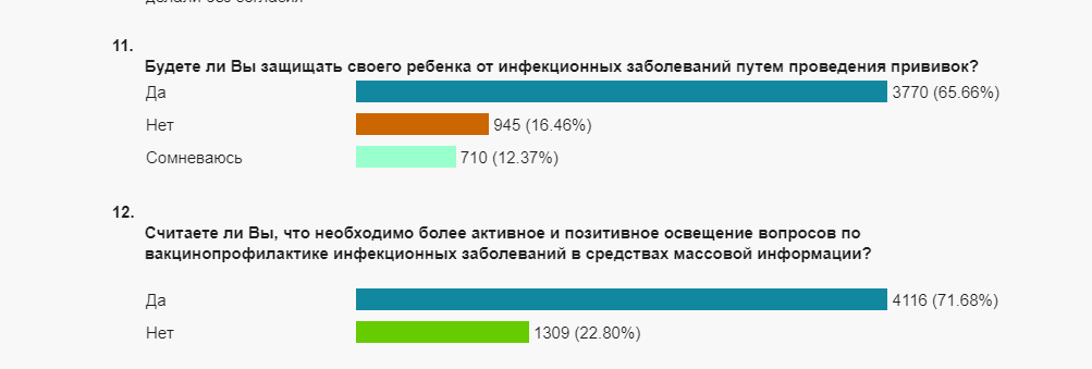 источник - http://34.rospotrebnadzor.ru/press/opros-naseleniya-po-voprosam-vliyaniya-tabakokureniya-na-zdorove-naseleniya-/