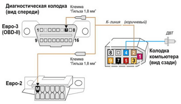 Ваз 2110 схема подключения маршрутный компьютер