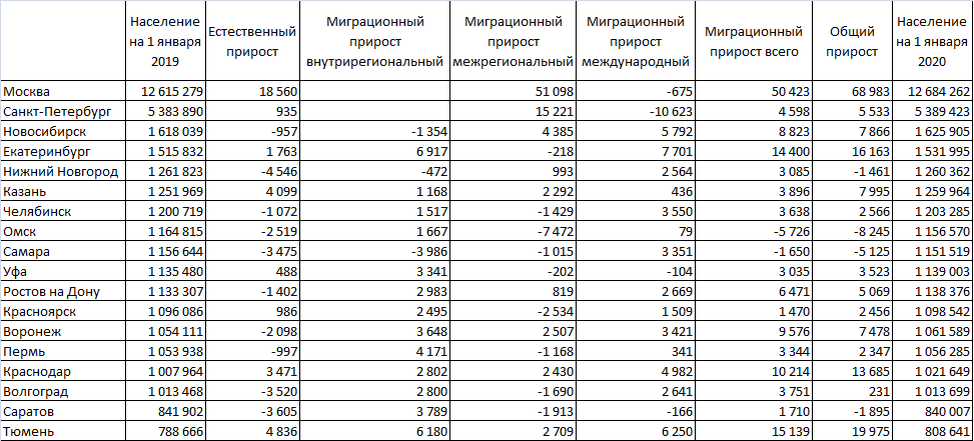 от Igor622015.