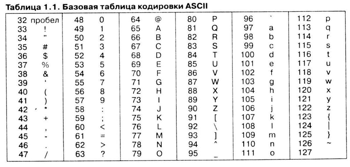 бомбических трендов Тик Тока (по категориям)