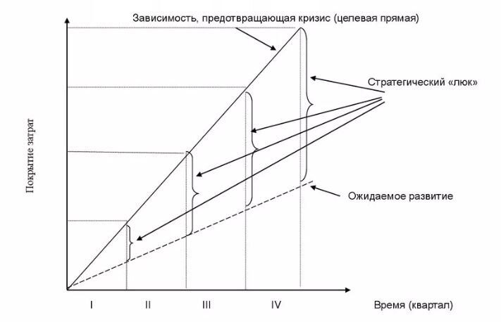 На сегодняшний день, карьерное планирование должно стать постоянным для каждого человека, потому, что без грамотного построения стратегии сегодня не обойтись.-5