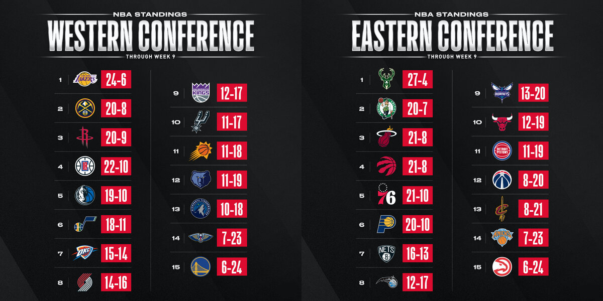 Расположение команд после девятой недели