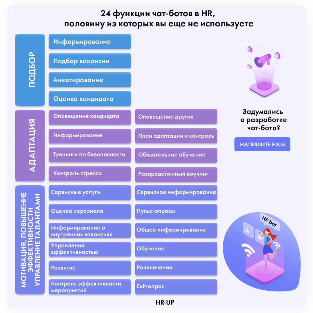 Бот для персонала. Функции чат ботов. Чат бот HR. HR чат бот пример. Примеры работ чат бот.