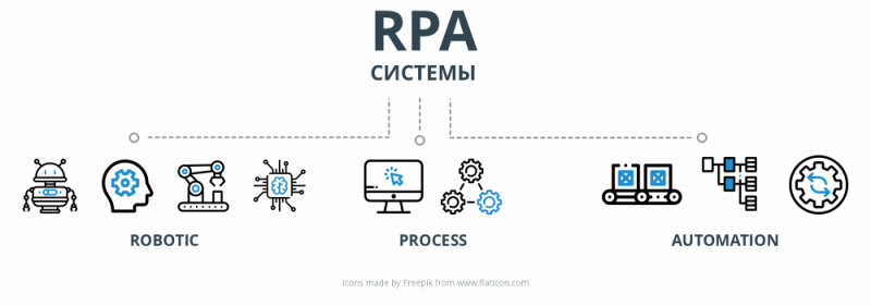 RPA системы