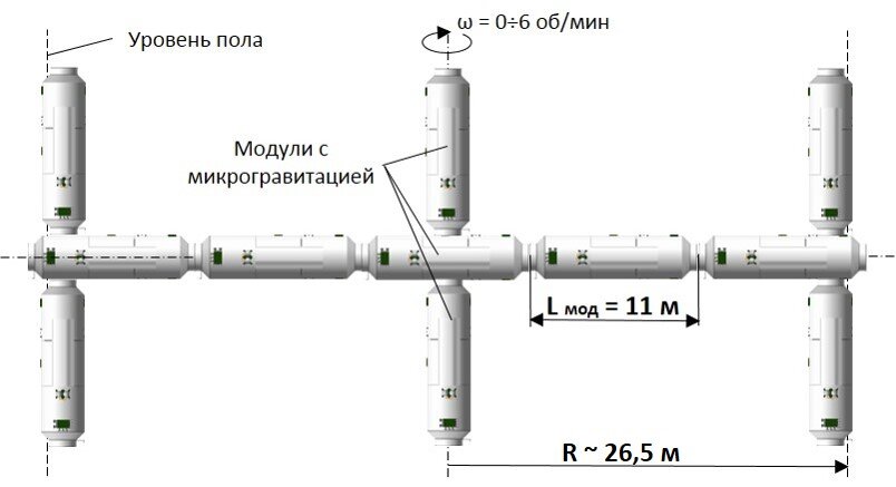 Концепция станции с искусственной гравитацией.