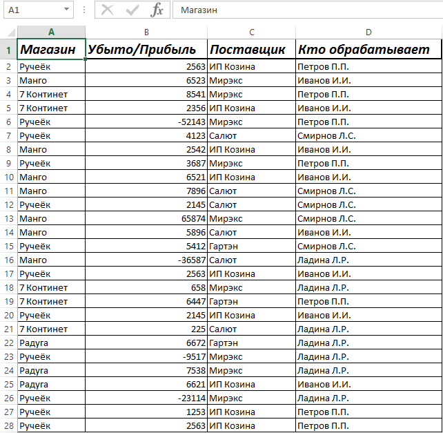 Поиск отрицательных значений в таблице Excel