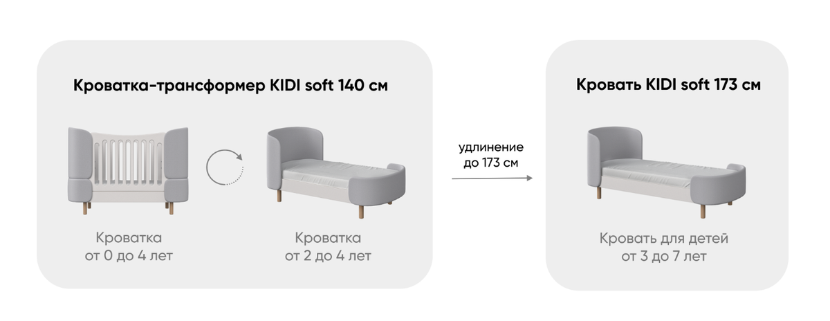 Трансформер kidi soft. Кроватка-трансформер Kidi Soft. Кроватка КИДИ софт трансформер. Кроватка-трансформер Ellipse Kidi Soft. Подростковая кровать Ellipse Kidi Soft 170х70.