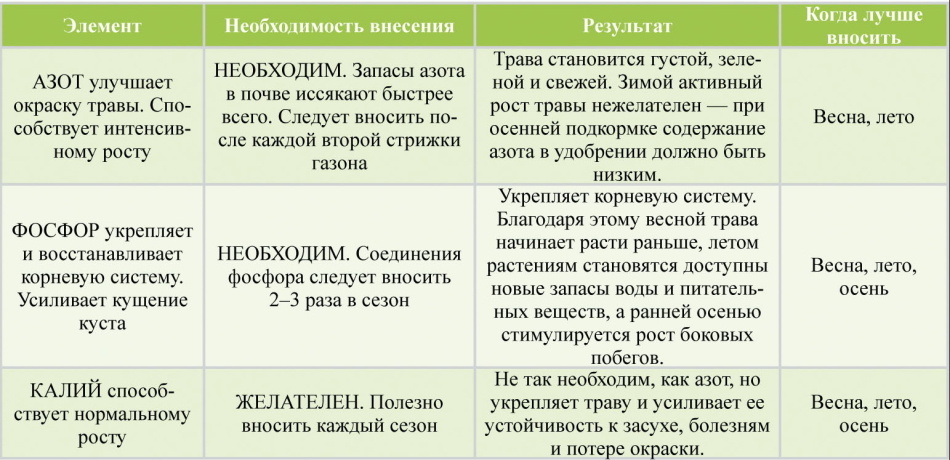 2. Стоимость водорастворимых удобрений