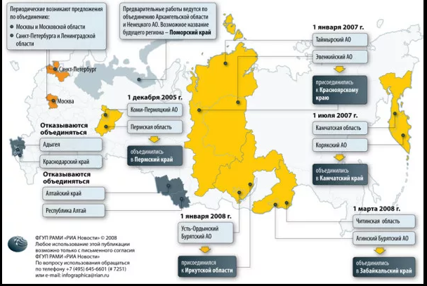 Укрупнение регионов россии проект