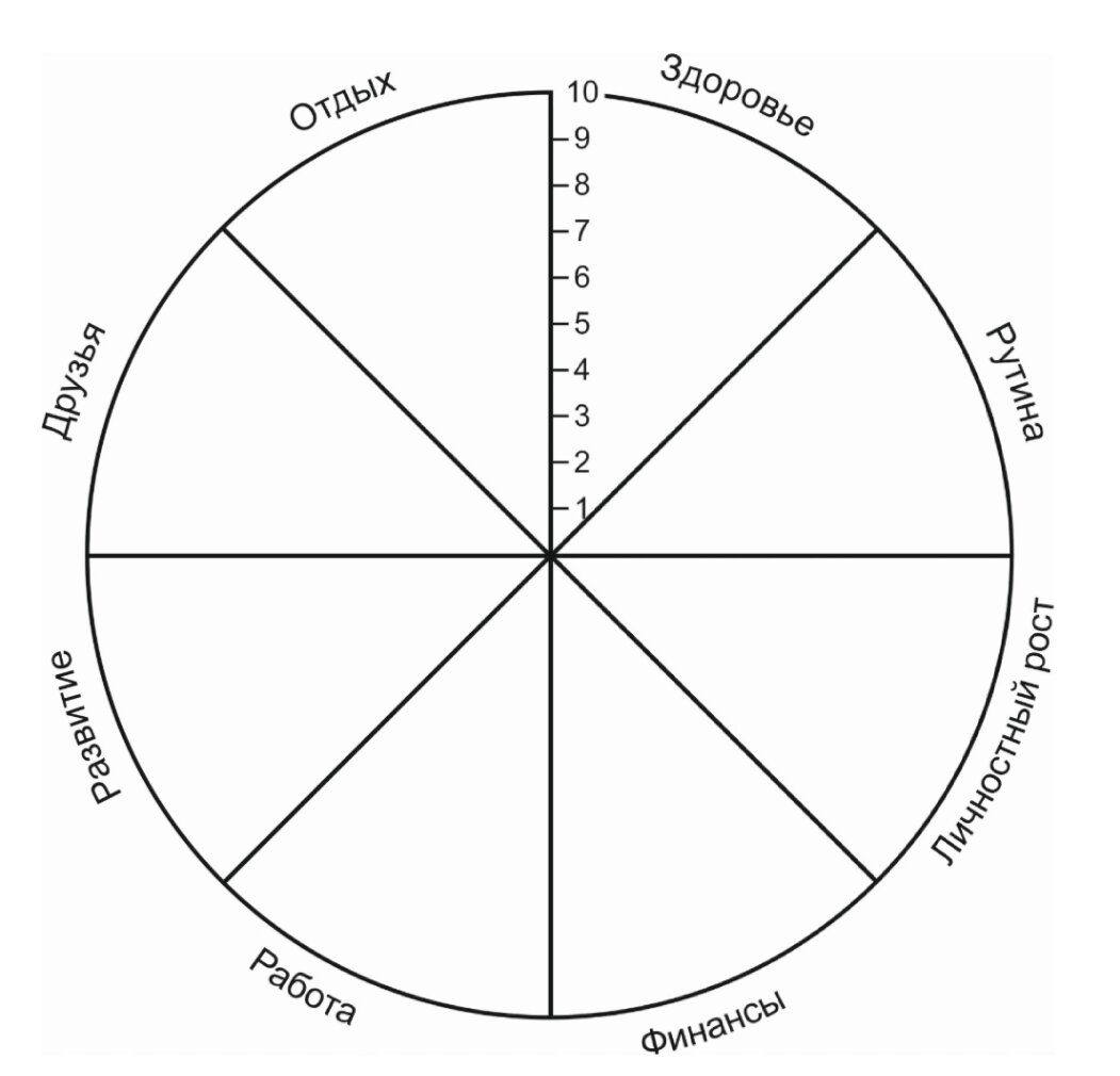 Колесо жизненного баланса картинка