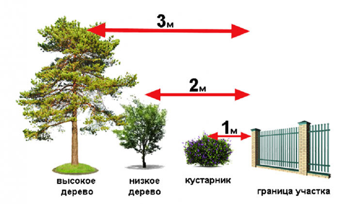 Тристенды заказать в интернет магазине