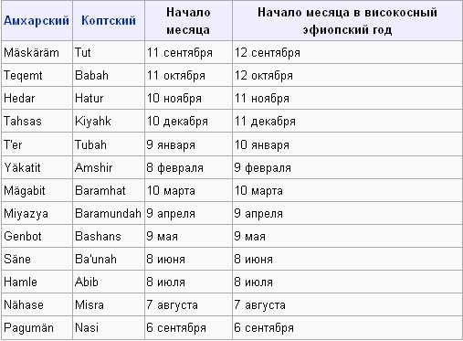 С какого числа ли