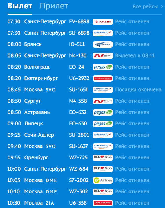 Расписание самолетов санкт петербург. Аэропорт Анапа табло. Расписание самолетов Анапа. Рейс Санкт-Петербург.