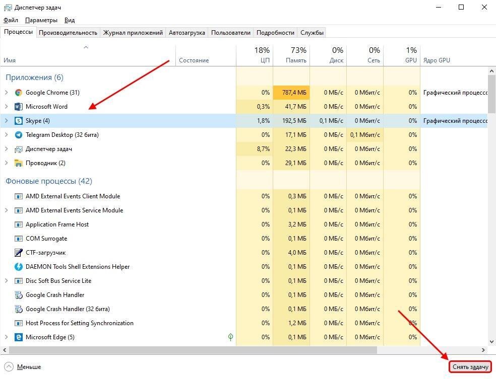 Проверьте фоновые процессы. Для этого кликните правой кнопкой мыши по панели задач, которая статично расположена в нижней части экрана, и откройте окно «Диспетчер задач». Если там есть процесс «Skype», то кликните по нему левой кнопкой мыши и выберите «Снять задачу».
Процесс снятия задачи в утилите «Диспетчер задач»Программы в любой операционной системе Виндовс могут «уходить» в процессы, но не появляться в интерфейсе. В таких случаях рекомендуется отключить процессор в диспетчере задач, что мы и сделали. После этого следует заново запустить Skype и проверить его работоспособность.