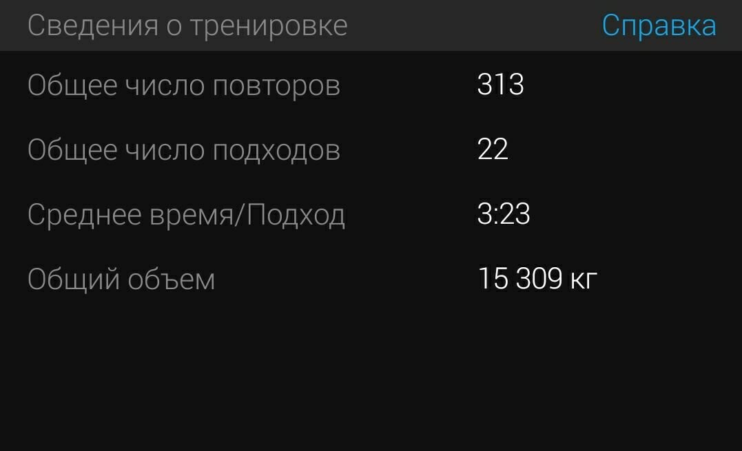 Силовая на кетозе