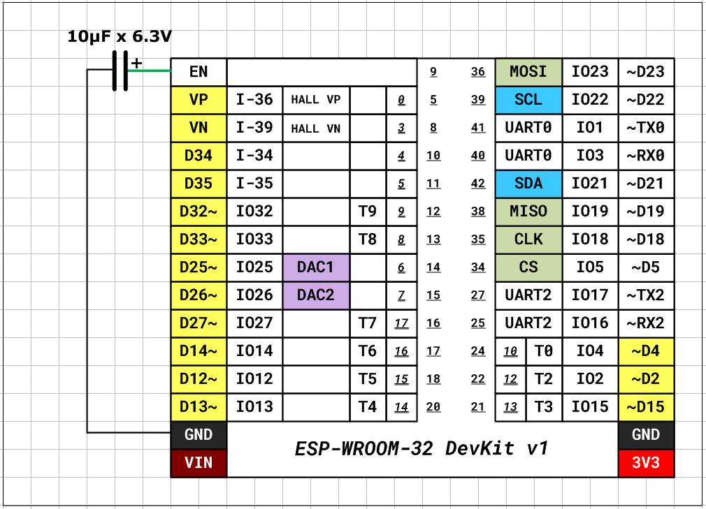 Esp32 devkit v1. Esp32 DEVKIT v1 распиновка. Esp32 DEVKIT v1 схема. Esp32 wroom DEVKIT v1 схема. Esp32 DEVKIT v1 pinout.