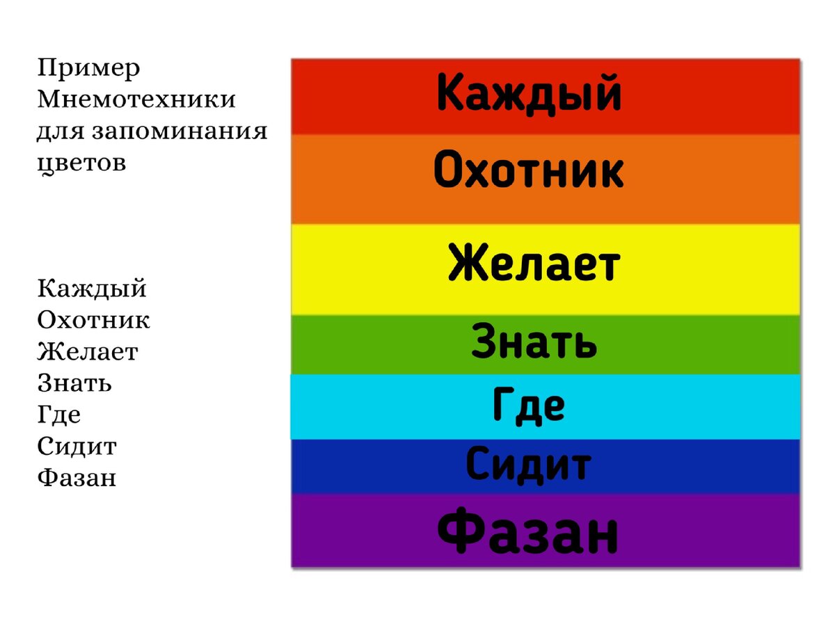 Мнемотехника