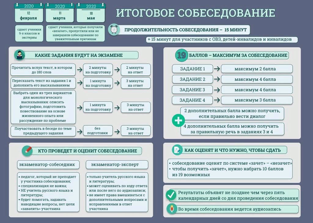 Собеседование 9 класс. Итоговое собеседование по русскому языку 9 класс 2022 памятка. Итоговое собеседование. Итоговык собеседование. Итоговоесобеседеование.