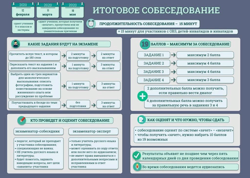 Русский язык огэ 9 класс устное собеседование. Итоговое собеседование по русскому языку 9 класс 2022 памятка. Итоговое собеседование. Итоговык собеседование. Итоговоесобеседеование.