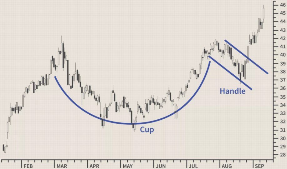 Чашка и ручкой