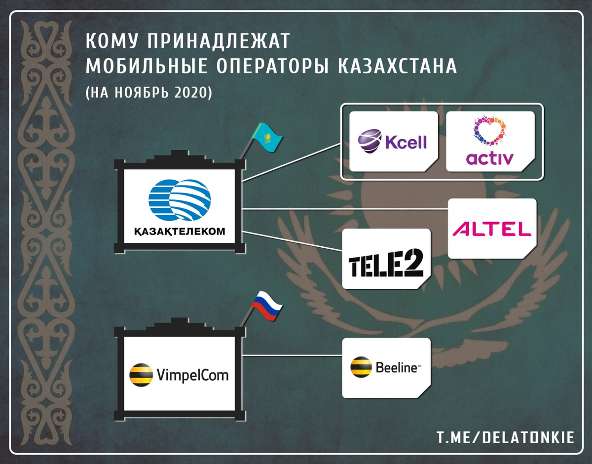 Кому принадлежит сотовый номер