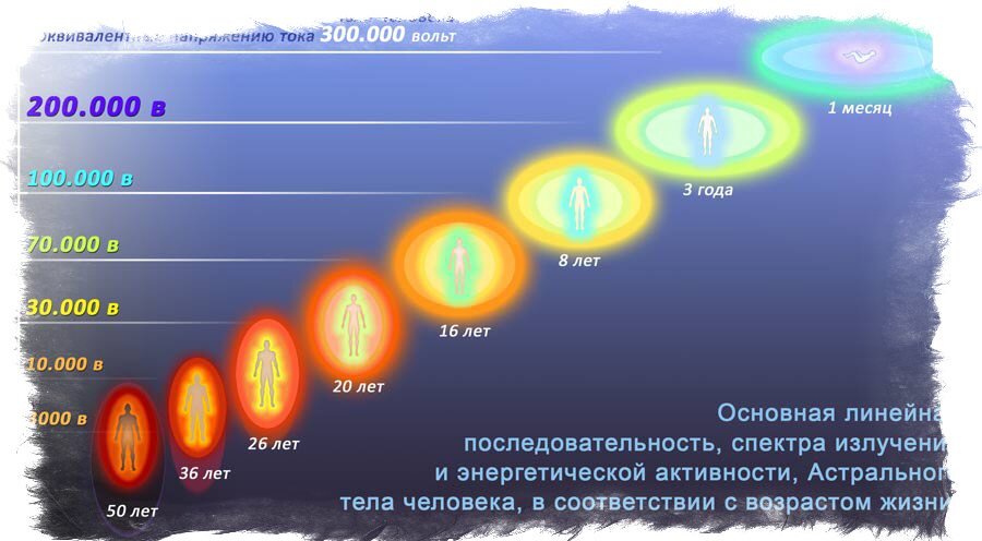 Ментальное тело человека фото