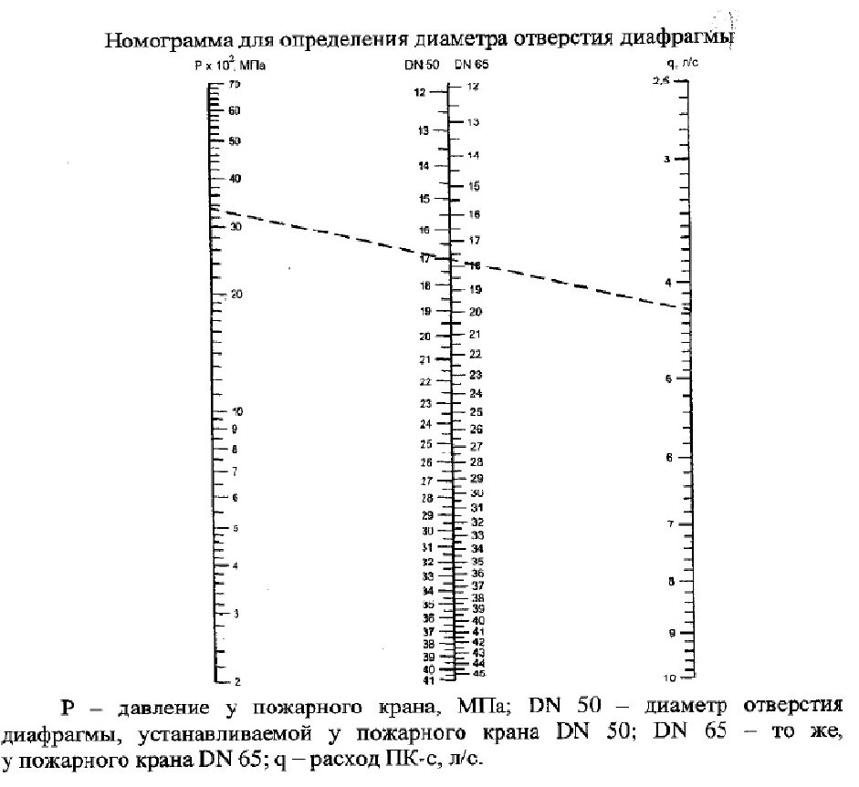 СП 10.13130-2020 Урок №30 | Норма ПБ | Дзен