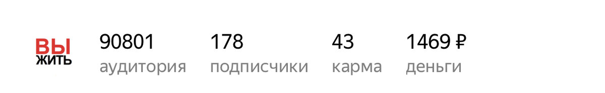 Показываю статистику своего канала на сегодняшний день.