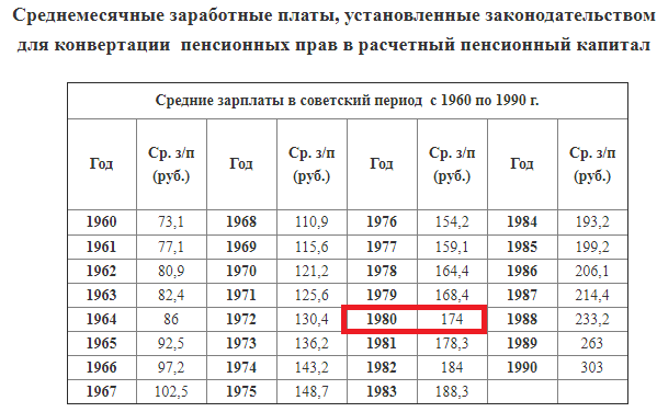 Зарплата в 2001 году в россии. Средняя заработная плата в 1990 году. Средняя заработная плата в СССР по годам. Зарплата в СССР В 1960. Средняя зарплата в России в 1990.