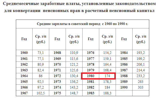 Зарплата в советское время