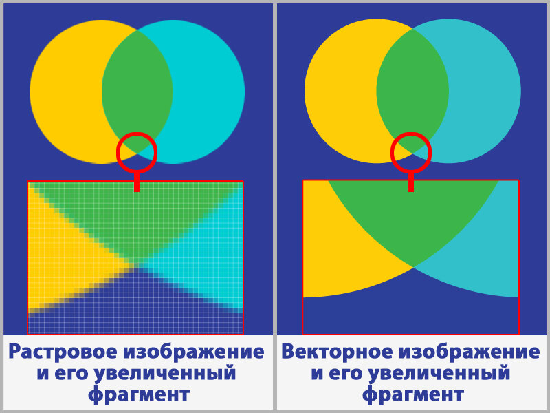 растровое и векторное изображение