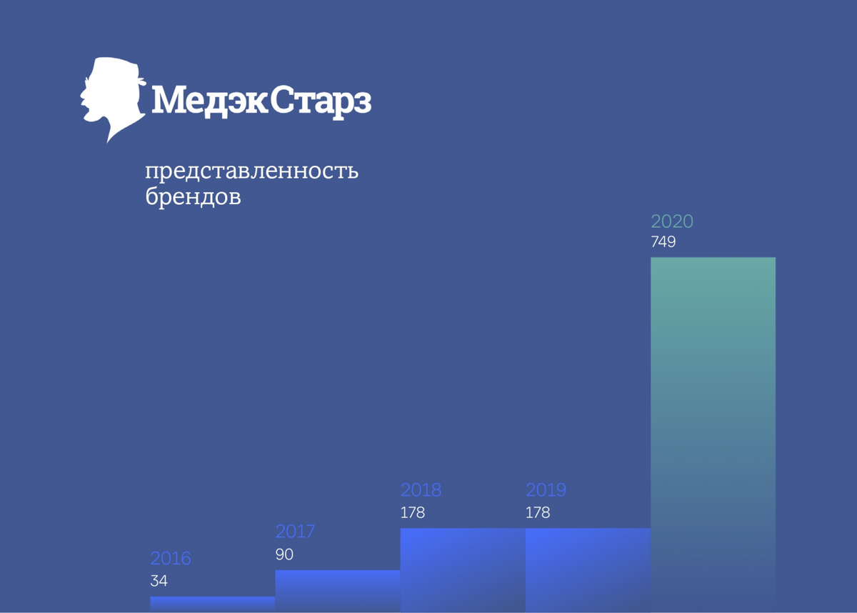 САМЫЕ ПЕРСПЕКТИВНЫЕ ТИПЫ МЕДИЦИНСКОГО ОБОРУДОВАНИЯ НА БЛИЖАЙШИЕ ГОДЫ |  MEDEQ | Дзен