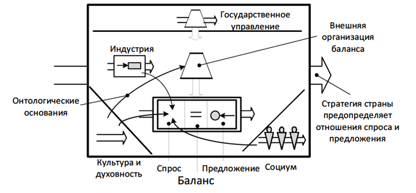 Текст, его признаки и типы. Способы и средства связи предложений в тексте