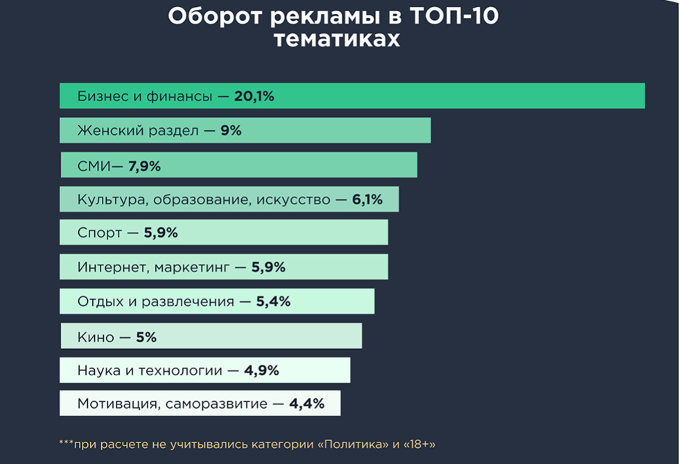 Скрин исследования