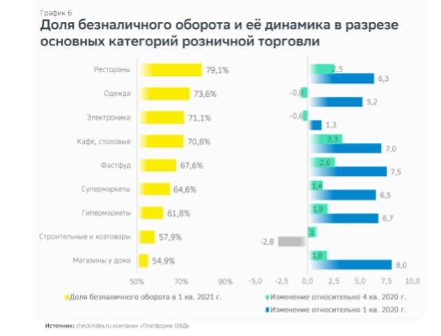 Просроченные долги россиян по автокредитам растут рекордными темпами