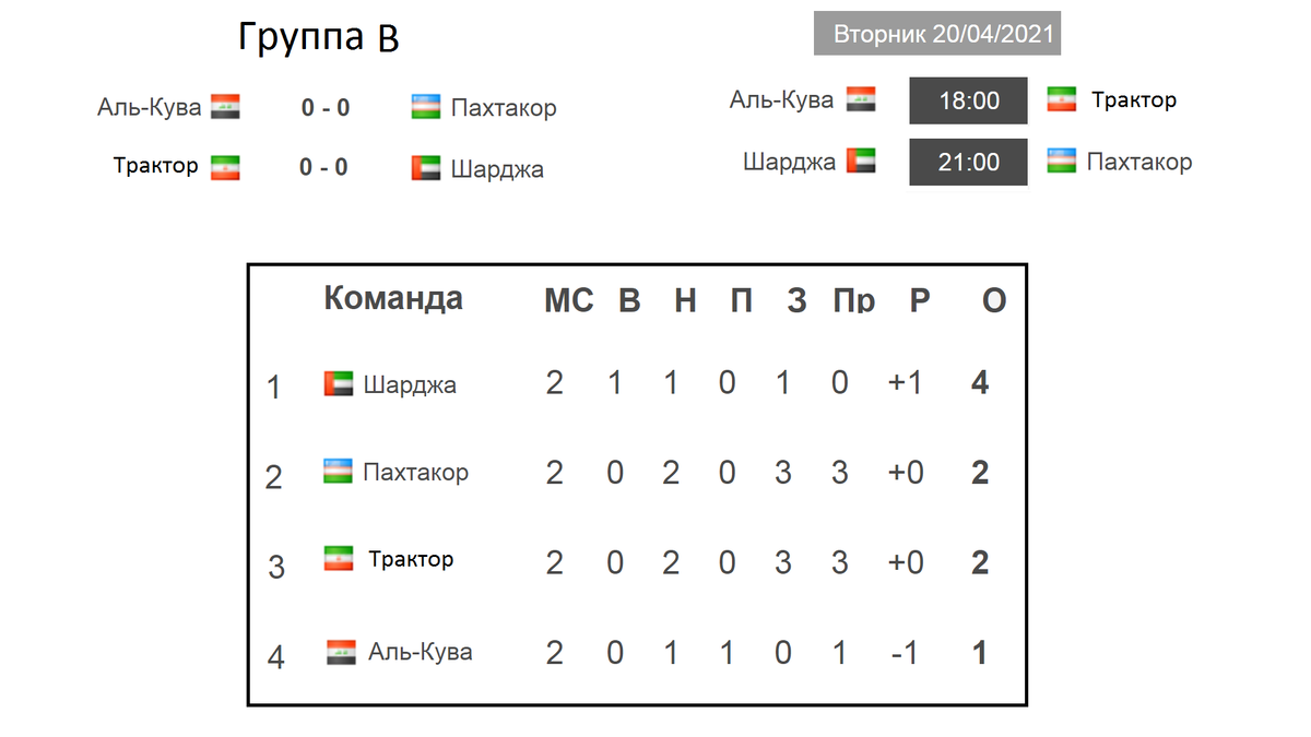 Футбол. Лига Чемпионов 2021. Азия. 2 тур (группы В, D, E). Результаты,  таблицы и расписание. | Алекс Спортивный * Футбол | Дзен