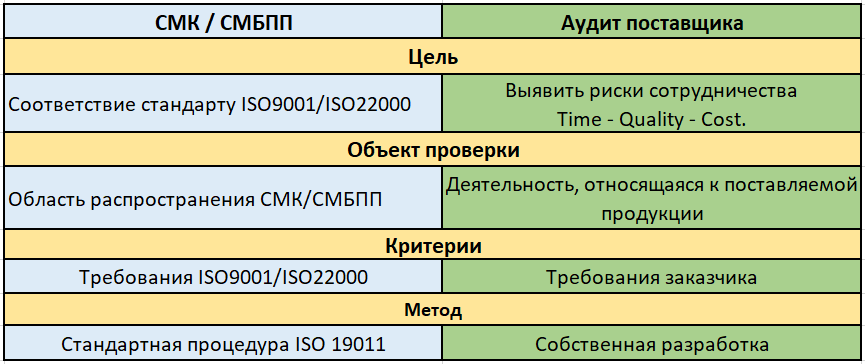 Вопросы для проведения аудита. План внутреннего контроля расчетов с поставщиками и подрядчиками. Аудит поставщиков пример. Аудит расчетов с поставщиками и подрядчиками методика. Цели и задачи внешнего аудита.