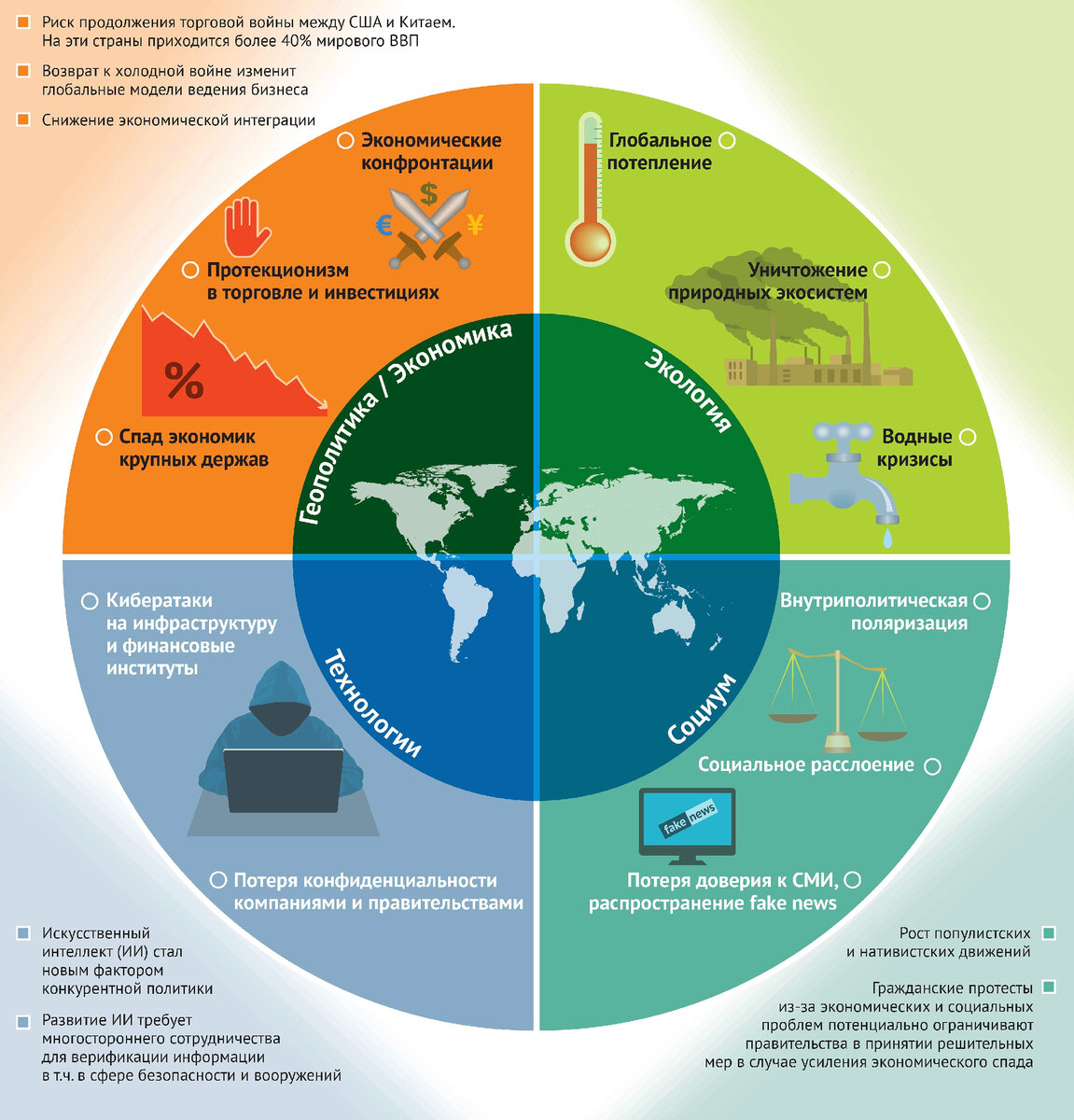 Глобальные экономические проблемы схема