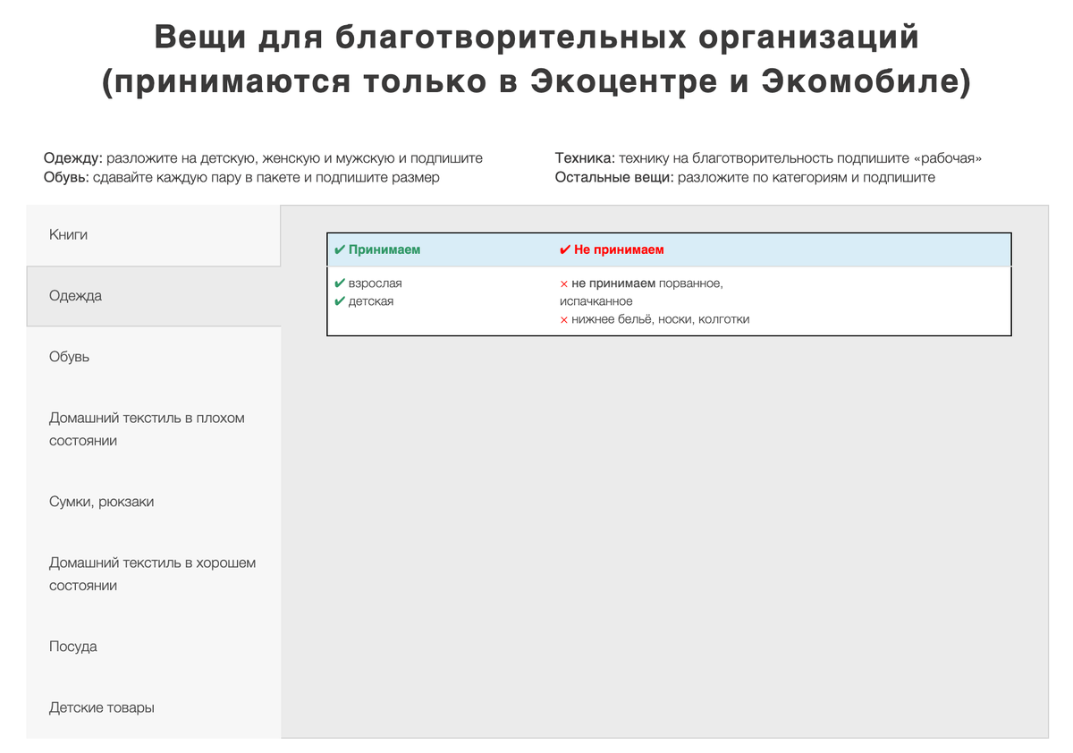 Часть инструкции с сайта "Собиратора": https://sobirator.ru/spisok/