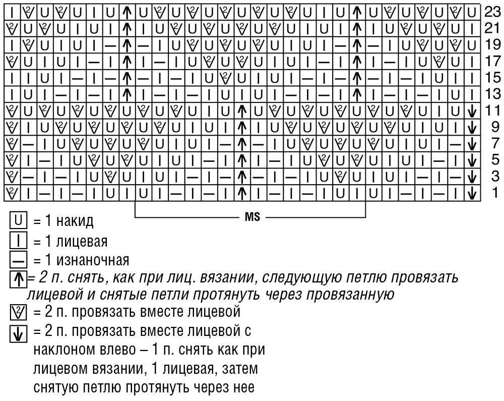 Спицы 10 схема. Ажурная туника спицами схемы и описание для женщин. Ажурные вязки спицами для туничек. Асимметричная туника спицами схема. Ажурная туника спицами схемы и описание.